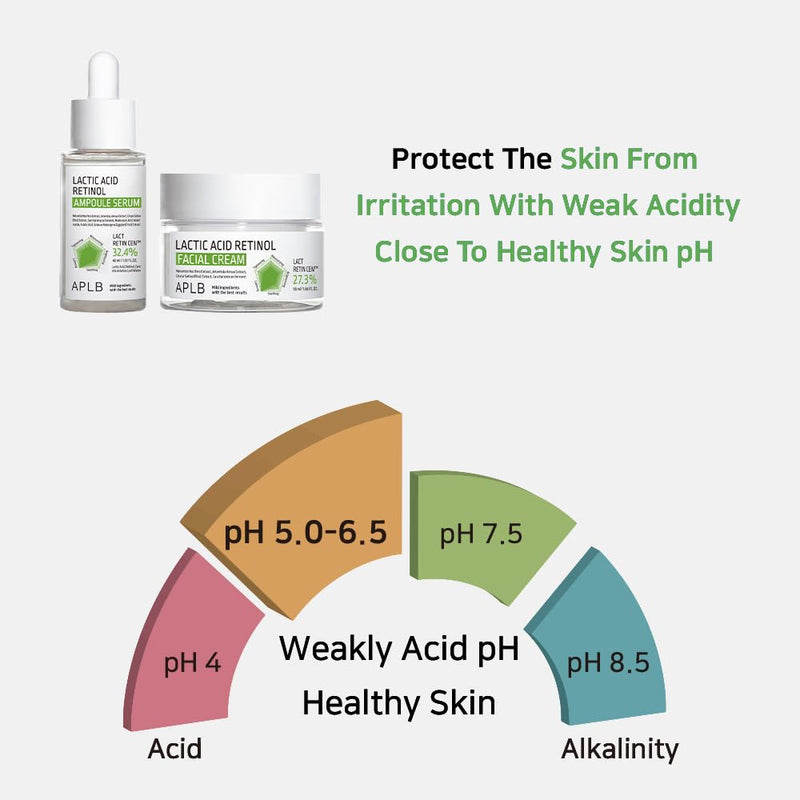 Lactic Acid Retinol Ampoule Serum 1.35 FL.OZ