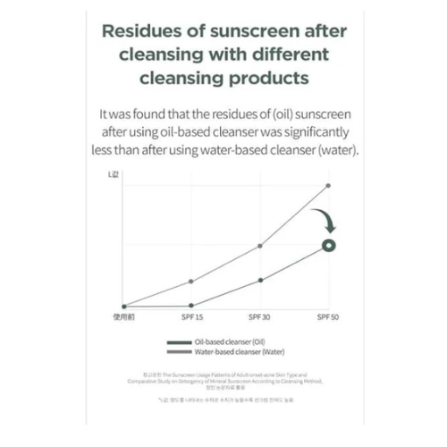Heartleaf Pore Control Cleansing Oil 200mL / 6.76 fl. oz.