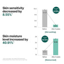 AHA BHA PHA 30 Days Miracle Serum 50ml / 1.69 oz.