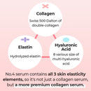 No.4 Collagen 73% Pudding Serum 50ml / 1.69 fl. oz.
