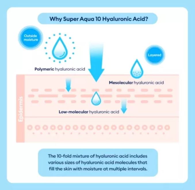 Super Aqua Ultra Hyalron Cleansing Water 500ml
